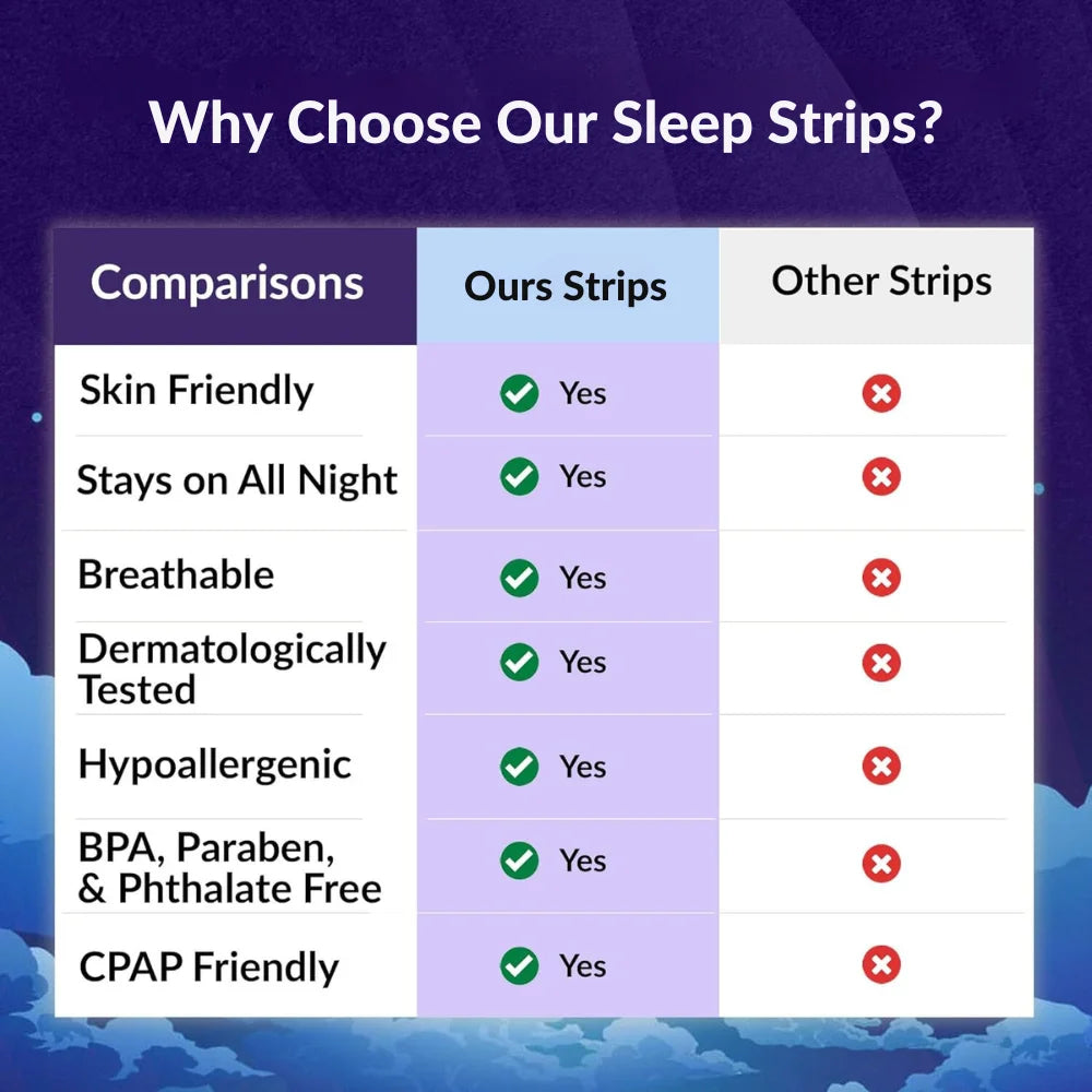 Vital Wave Sleep Mouth Tape